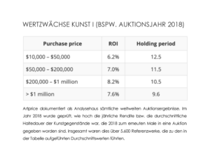 Kunst als Wertspeicher - Wertzuwachs