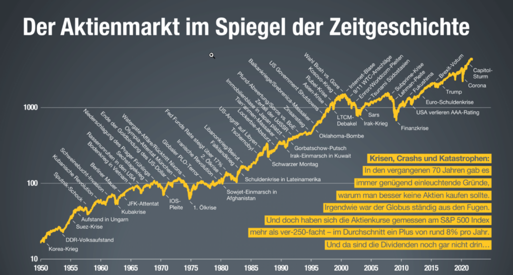 Gelassenheit bei der Kapitalanlage - Schaubild 1